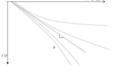 Figura 2.6  –  Representação da extrapolação da curva carga-recalque de Van der Veen (1953)