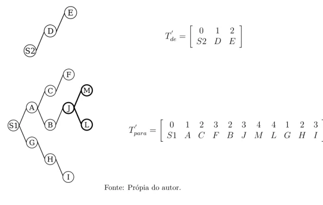 Figura 4.5 – Exemplo de representação por grafo dos elementos que compõem uma rede elétrica teste.