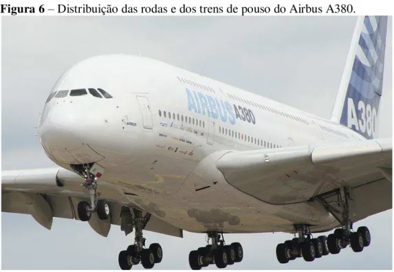 Figura 6 – Distribuição das rodas e dos trens de pouso do Airbus A380. 