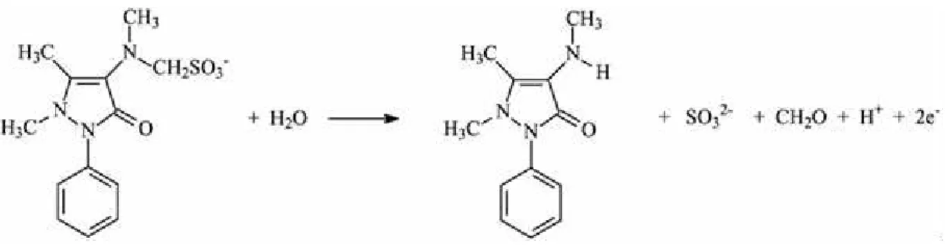 Figura 12  –  Equação química proposta para reação redox de DIP 