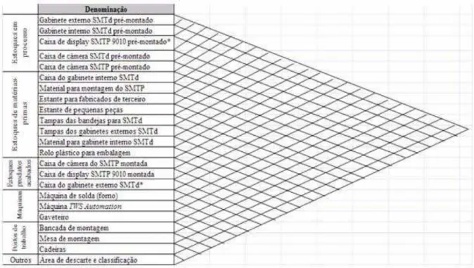 Figura 1: Diagrama de relacionamentos  