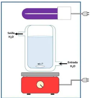Figura 13: Esquema geral do sistema fotocatalítico utilizado nos ensaios para conversão dos  íons nitrato