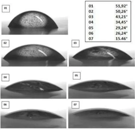 Figura 24: Ensaio de hidrofilicidade tratamento 10 