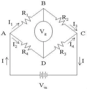 FIGURA 3   Representação esquemática de uma ponte de Wheatstone.  