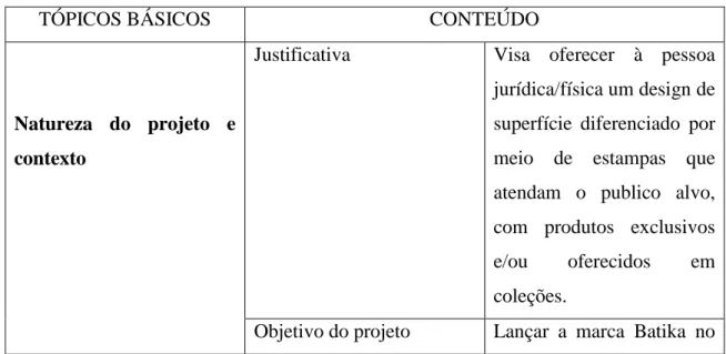 Tabela 1- Briefing da marca 