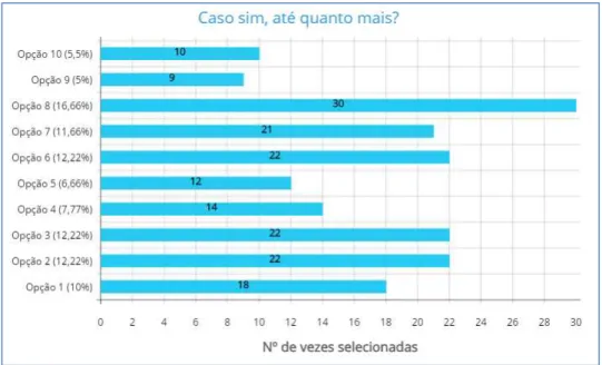 Gráfico 5- Opções de estampa 