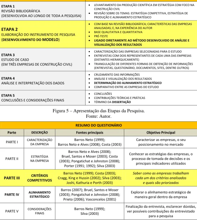 Figura 6 – Estrutura e principais fontes consultadas para a elaboração do questionário