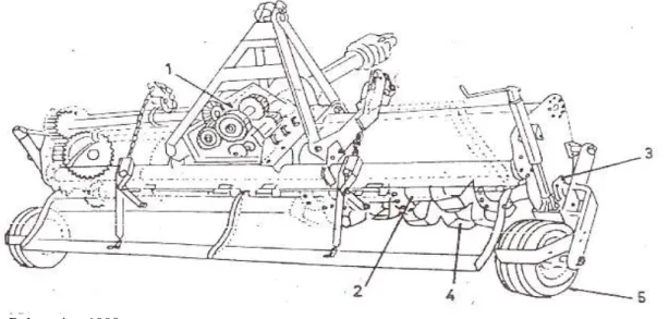 Figura 2  –  Ilustração típica de uma enxada rotativa. 1 - Sistema de transmissão; 2  –  Eixo; 3  – Mancal; 4  –  Faca; 5  –  Roda de suporte e controle de profundidade 