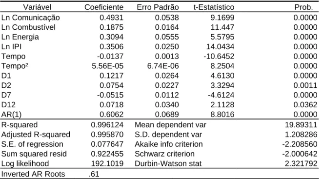 Tabela 4 - Estimativas da equação (1) 