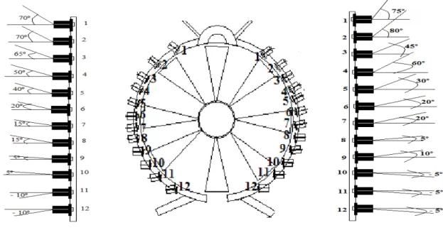 Figura 2. Esquema ilustrativo sem regulagem dos ângulos no turboatomizador. 