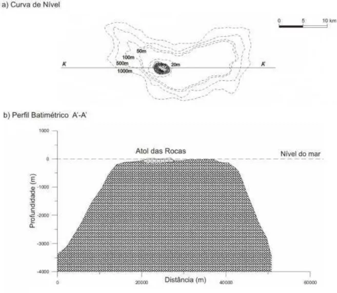 Figura  2B  –   Ilustrações  esquemáticas  da  Curva  de  nível  (a)  e  do  Perfil  batimétrico  (b)  do  Guyot que suporta o Atol das Rocas (Pereira et al., 2010 modificado)