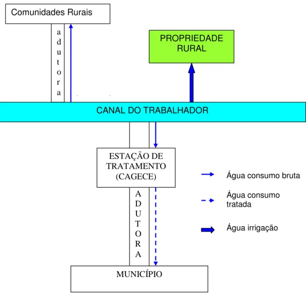 Figura 2: Resumo esquemático da utilização do Canal do Trabalhador 