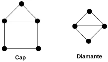 Figura 5.3. Diamante e cap