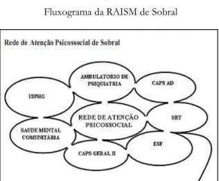 Tabela 4: Documentos da RAIM de Sobral 