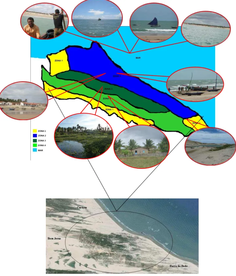 Figura  4-  Zoneamento  Agroecossistêmico  e  Social  da  comunidade  Apiques,  Assentamento  Maceió,  Itapipoca- Itapipoca-CE.