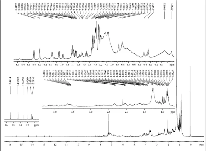 Figure 2.  1 H NMR spectrum (500 MHz, CDCl 3 ) of the EtOAc extract from EVA 0102. 