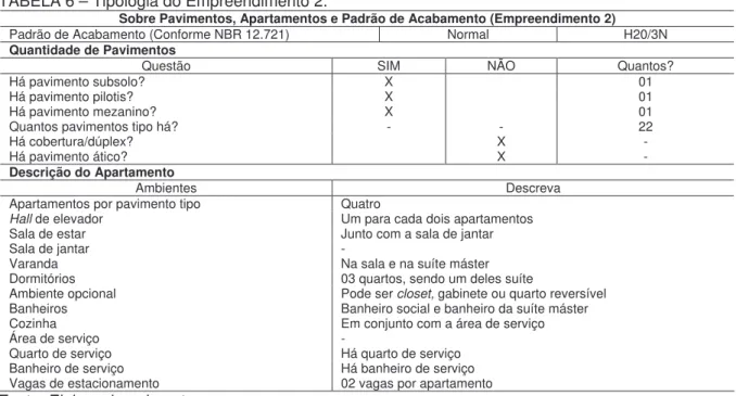 TABELA 6 – Tipologia do Empreendimento 2. 