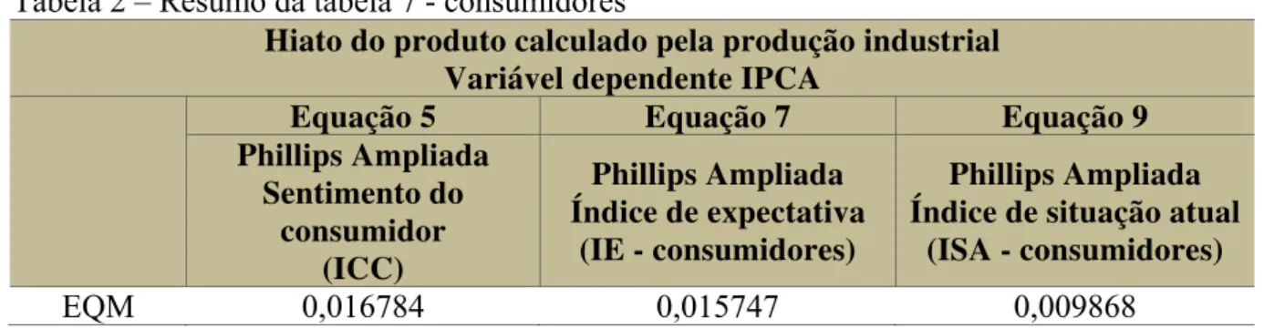 Tabela 2 – Resumo da tabela 7 - consumidores 