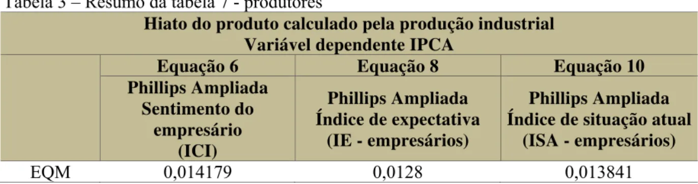 Tabela 3 – Resumo da tabela 7 - produtores 