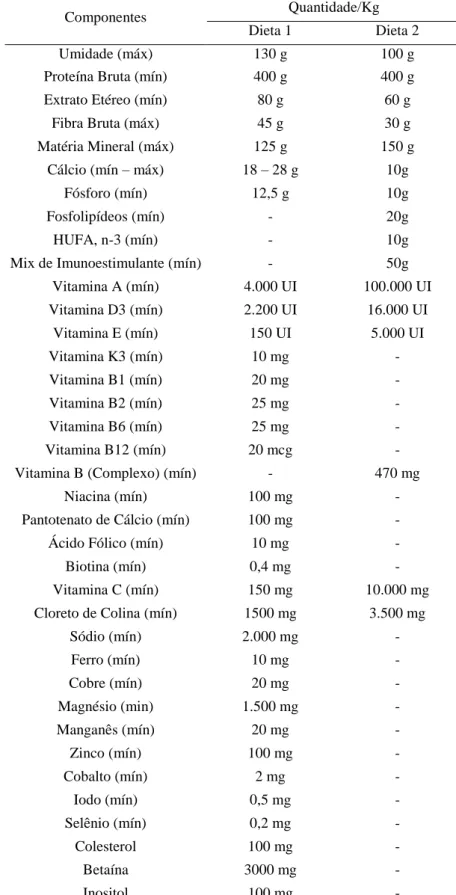 Tabela  3  –   Composição  das  rações  utilizadas  no  experimento,  níveis  de  garantia  e  enriquecimento  por  quilograma de produto