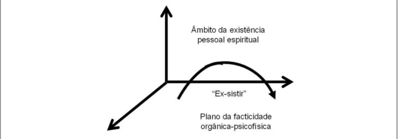 Figura 1. Autotranscendência 