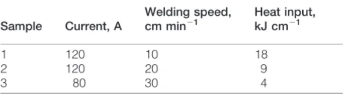 Table 3 lists some crystallographic data for the b.c.c.Rf.c.c. transformation. The data for brass (f.c.c.