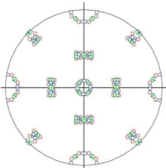 Table 3 Crystallographic details