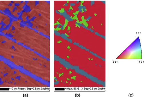 Fig. 4 shows XRD patterns of the Ti–35Nb alloy deformed by cold rolling. This diffractogram shows diffraction peaks of b and