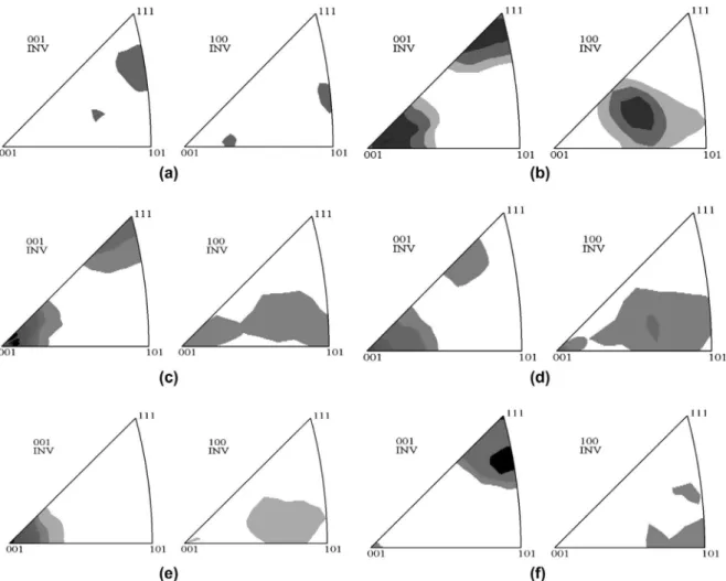 Fig. 8b is the (2 0 0) pole figure calculated with the matrix ( a 00 J b) and assuming that 4 variants would be present after  transforma-tion