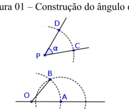 Figura 01 – Construção do ângulo α.