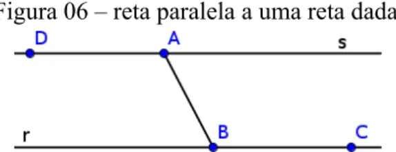 Figura 05 – reta r e ponto A ∉ r.