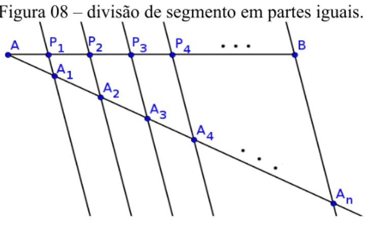Figura 08 – divisão de segmento em partes iguais.