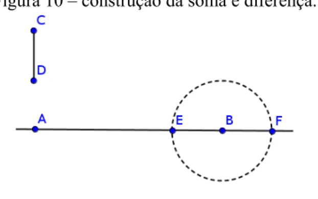 Figura 09 – segmento de medida a.