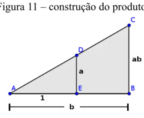 Figura 11 – construção do produto.