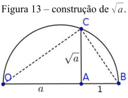 Figura 13 – construção de  √ a.