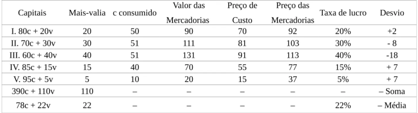 Tabela 8: Efeito das variações na composição orgânica