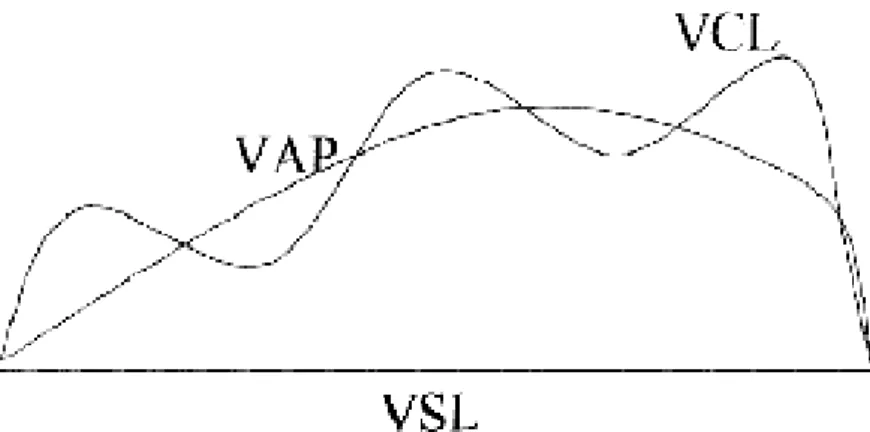 Figura  5.  Representação  esquemática  das  diferentes  velocidades  medidas  pelo  sistema  de  análise seminal  (CASA)