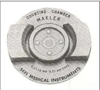 FIGURA 2. Preparo da alíquota de sêmen na câmara de Makler (Manual do fabricante). 