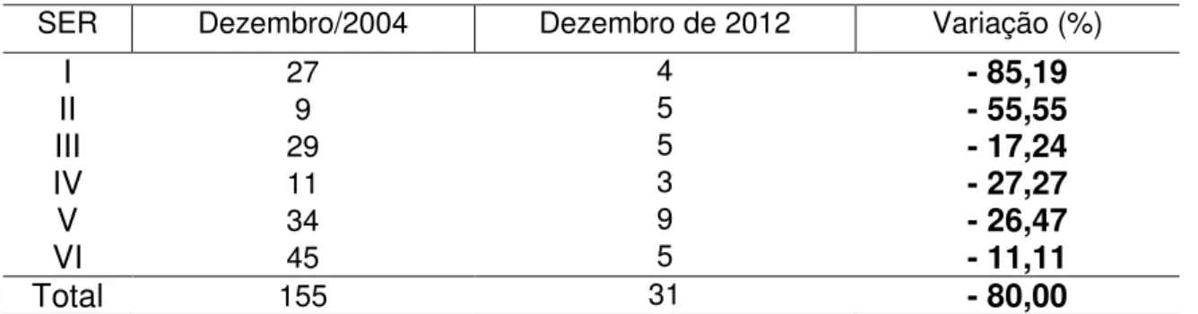 Tabela 2: Quantitativo de unidades educacionais anexas na Rede Municipal de  Ensino de Fortaleza nos anos de 2004 e 2012