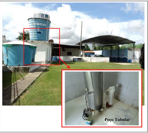 Figura  6.3  –   Empresa  que  comercializa  o  recurso  subterrâneo  como  água  adicionada  de  sais  (Fonte:  OLIVEIRA,  2011),  bairro  Parangaba,  Fortaleza  –   CE
