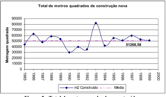 Figura 6 - Total de unidades novas ampliados. 