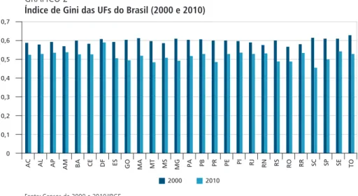 GRÁFICO 2