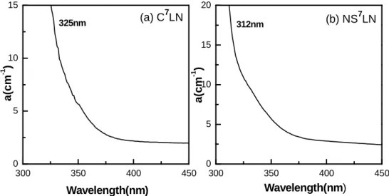 Figure 2.4. The absorption edge of (a) C 7 LN and (b) NS 7 LN crystals 
