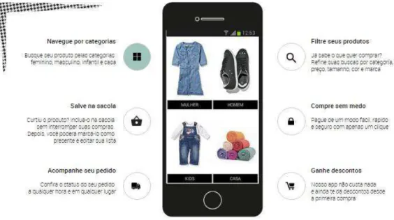 Figura 2  –  Aplicativo de Mobile Commerce da Dafiti 