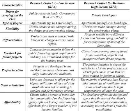 Table 1: Characteristics of the low and medium-high income projects analyzed 