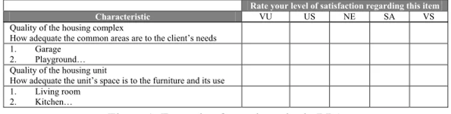 Figure 1: Example of questionnaire in RPA 