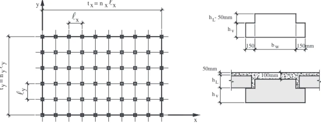 Fig. 2. Design mesh and element dimensions.