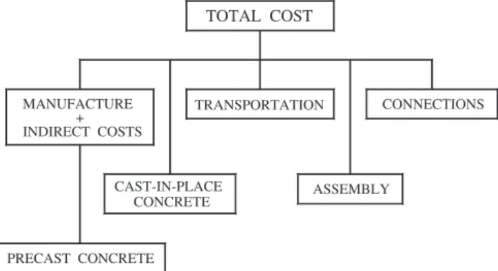 Fig. 4. Activities accounted for in the cost function.