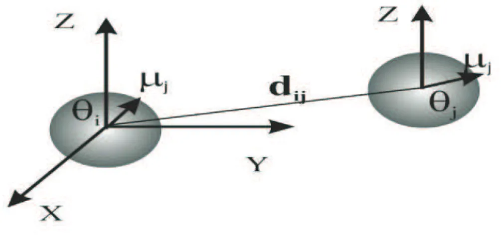 Figura 2.2: Vetor magnetizac¸˜ao fazendo um ˆangulo θ com a origem dos eixos.