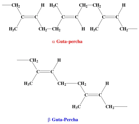 Figura 2. Estruturas representativas das formas cristalinas do isômero trans a e b da  guta-percha 